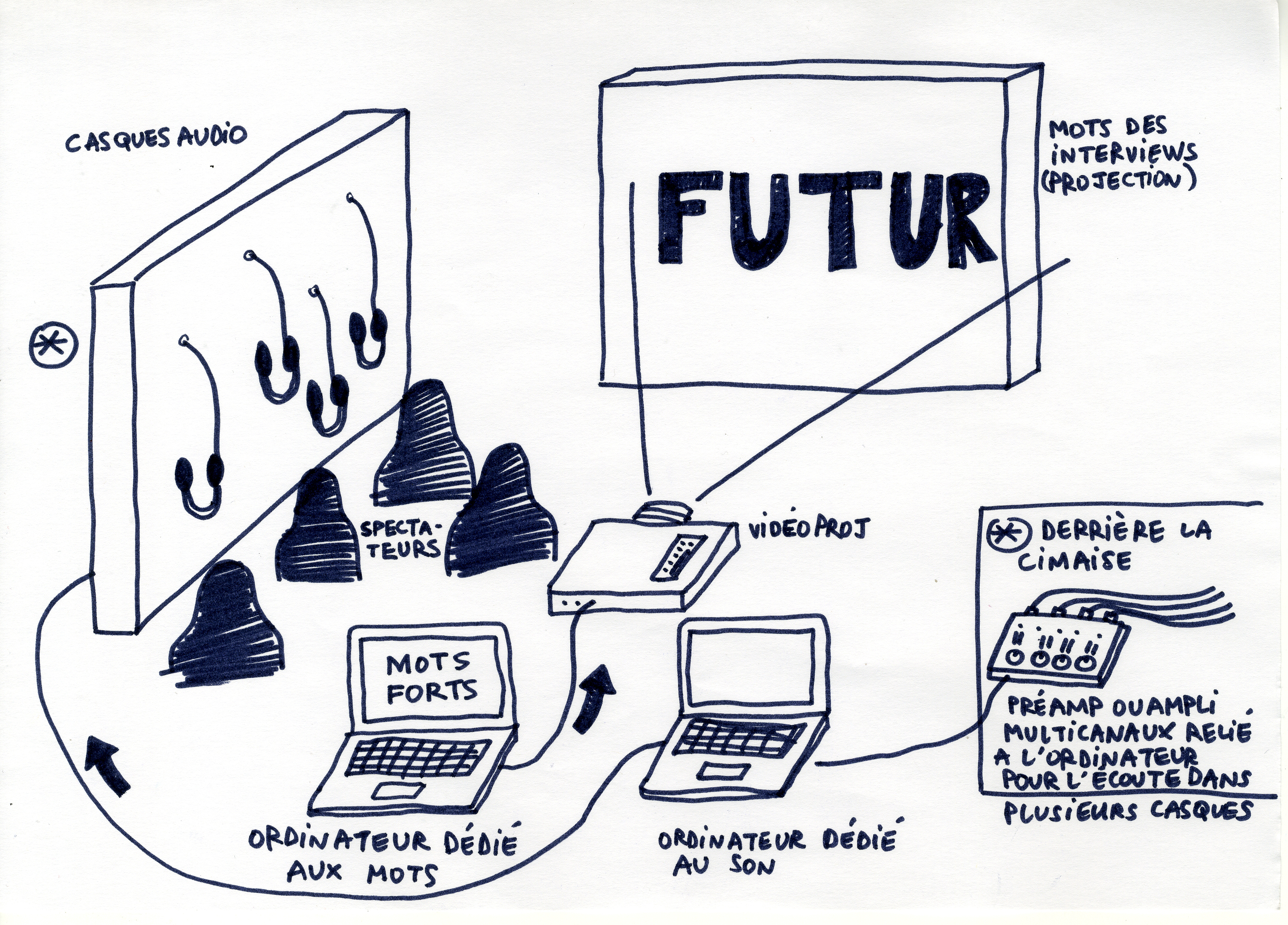 Dispositif_final