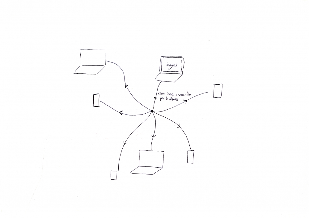 Dispositif final