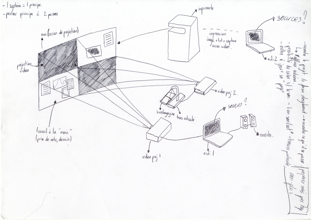Dispositif001