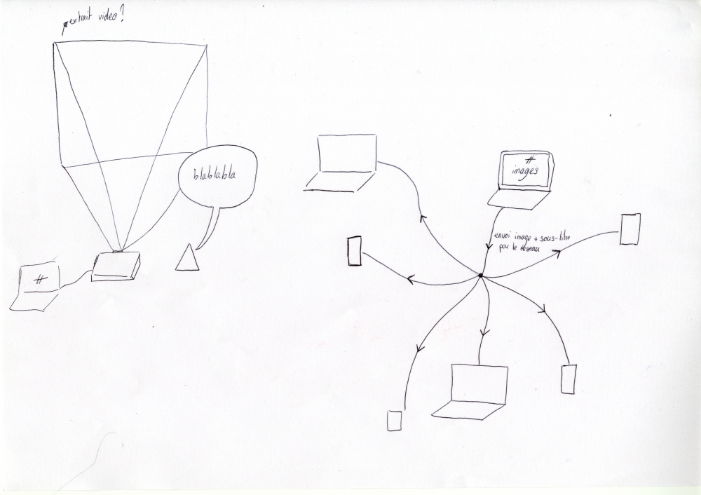 Dispositif003